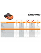 El Landroid es único